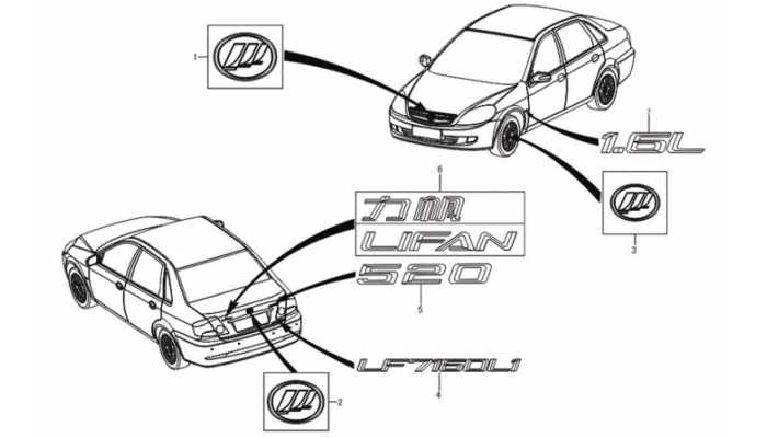 Логотипы и эмблемы Lifan